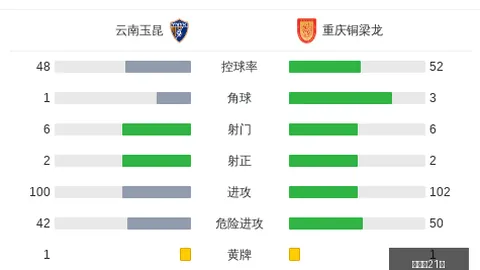 荷乙焦点战：王博豪71分钟首发，邓伯什领埃因霍温21队1-3落败，全面解析战况